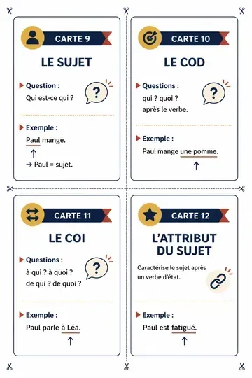Page d’exercices de grammaire sans préparation